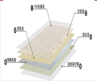 腾方为您讲解复合PVC地板如何选择